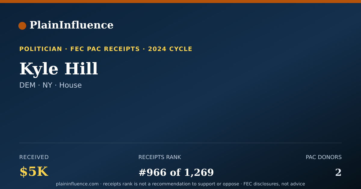 Shareable card for Kyle Hill