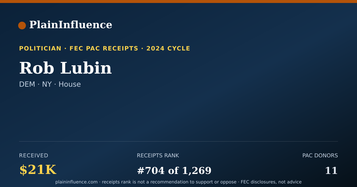 Shareable card for Rob Lubin