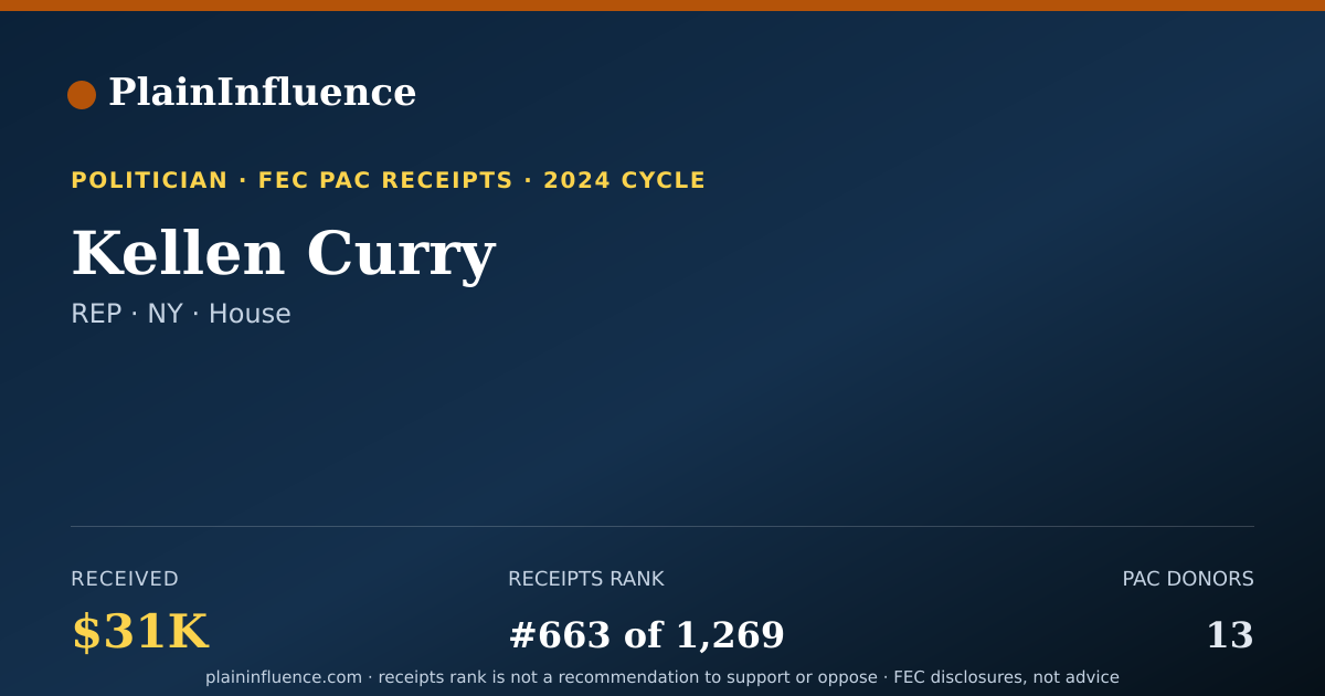 Shareable card for Kellen Curry
