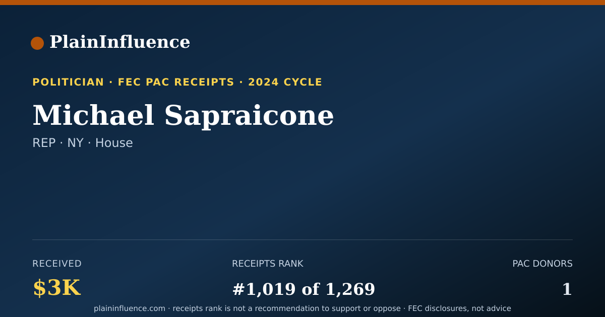 Shareable card for Michael Sapraicone