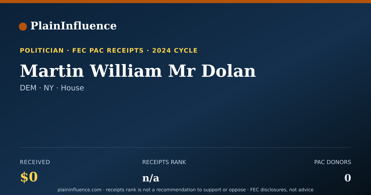 Shareable card for Martin William Mr Dolan