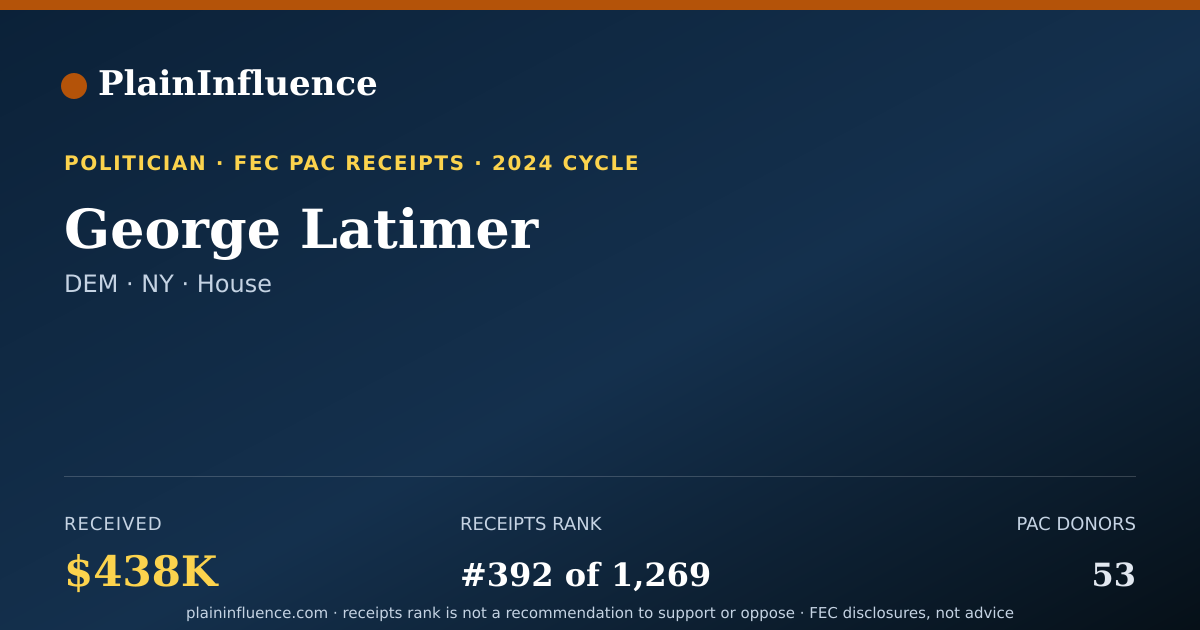 Shareable card for George Latimer