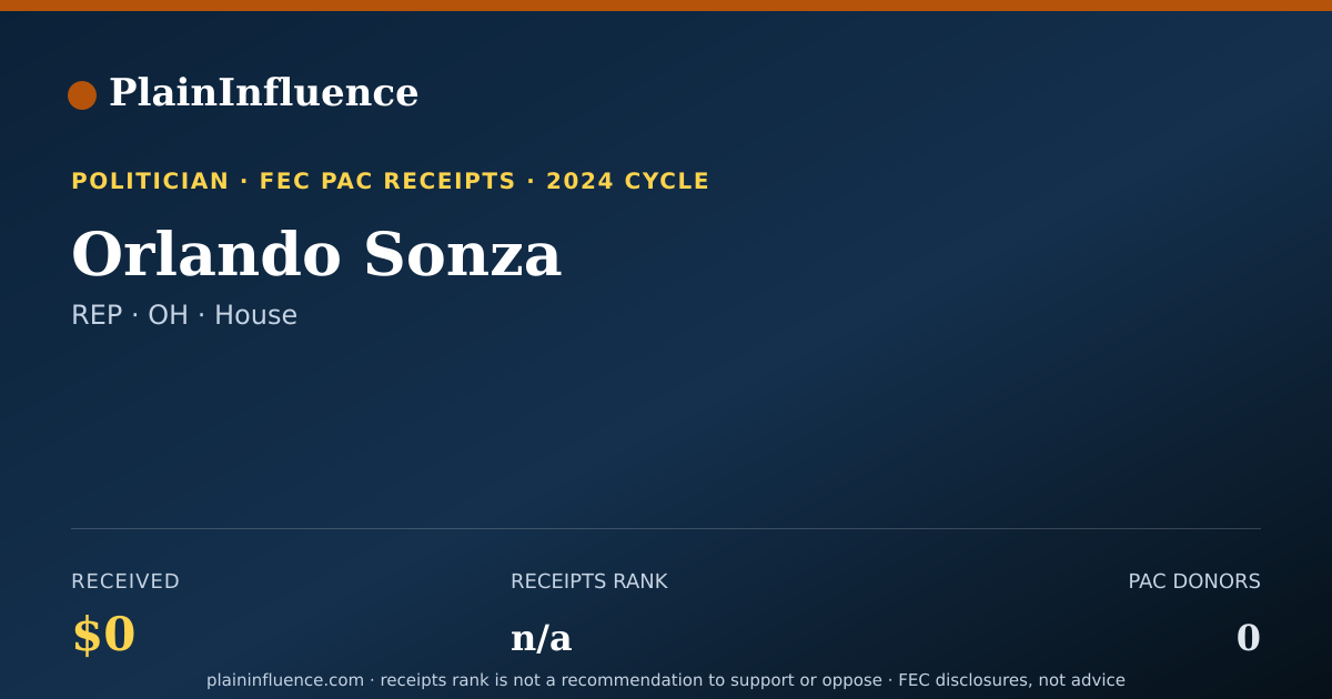 Shareable card for Orlando Sonza