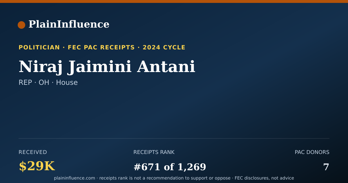 Shareable card for Niraj Jaimini Antani