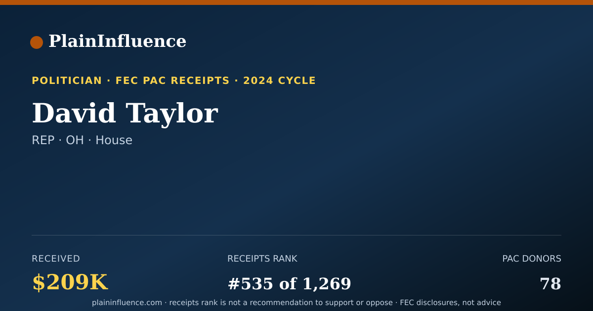 Shareable card for David Taylor