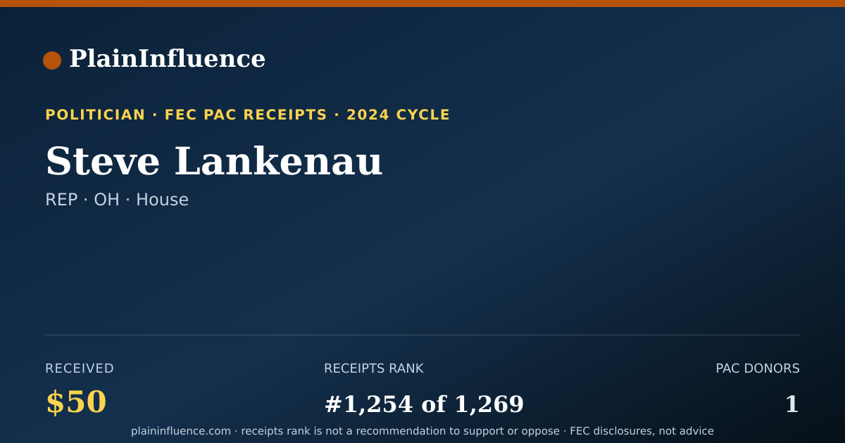 Shareable card for Steve Lankenau