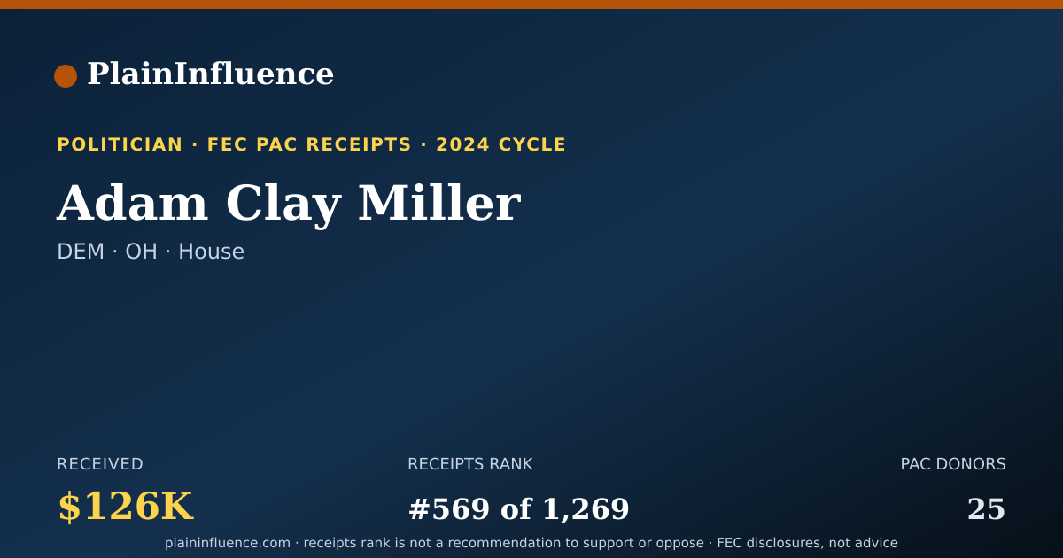 Shareable card for Adam Clay Miller