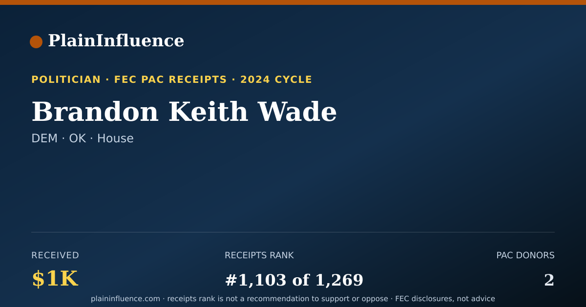 Shareable card for Brandon Keith Wade