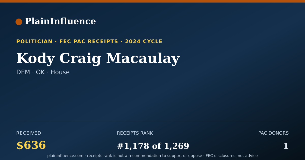 Shareable card for Kody Craig Macaulay