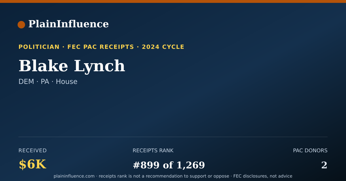 Shareable card for Blake Lynch