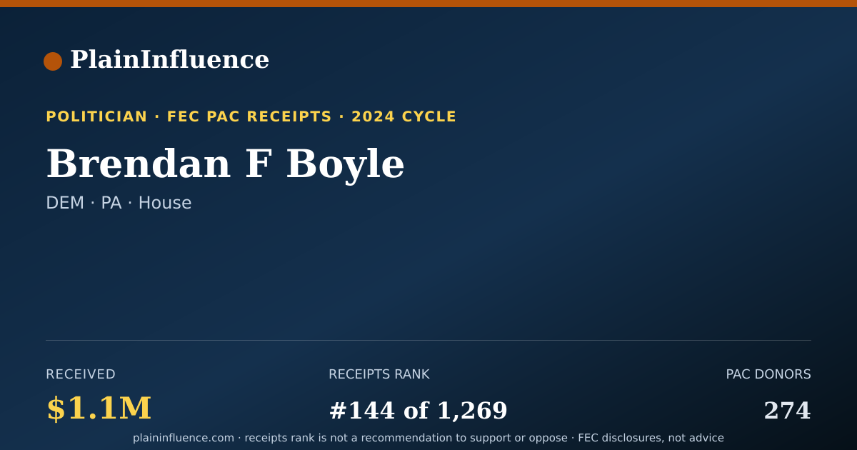 Shareable card for Brendan F Boyle
