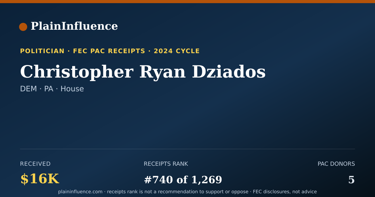 Shareable card for Christopher Ryan Dziados