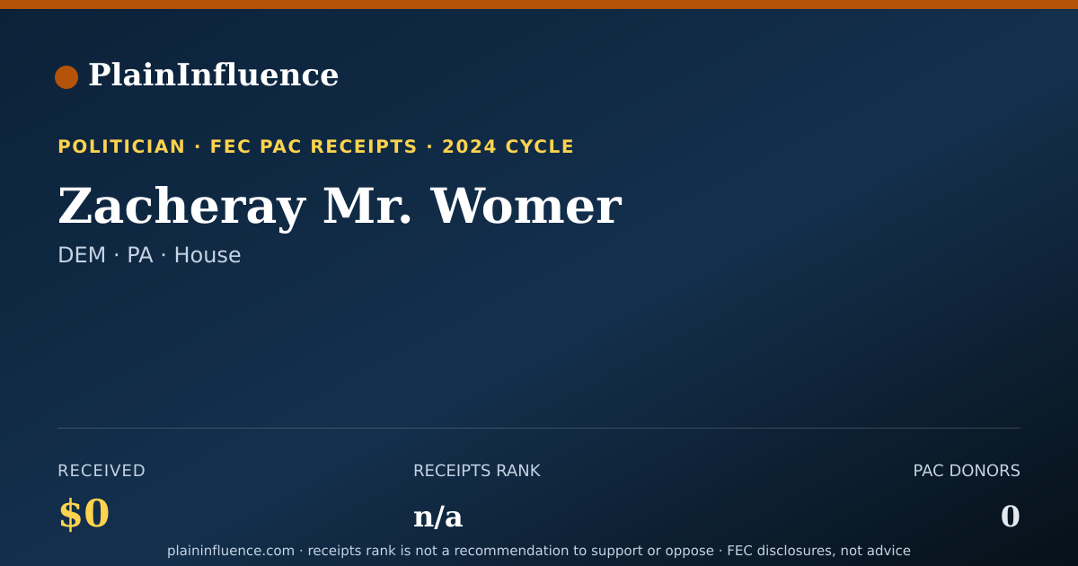 Shareable card for Zacheray Mr. Womer