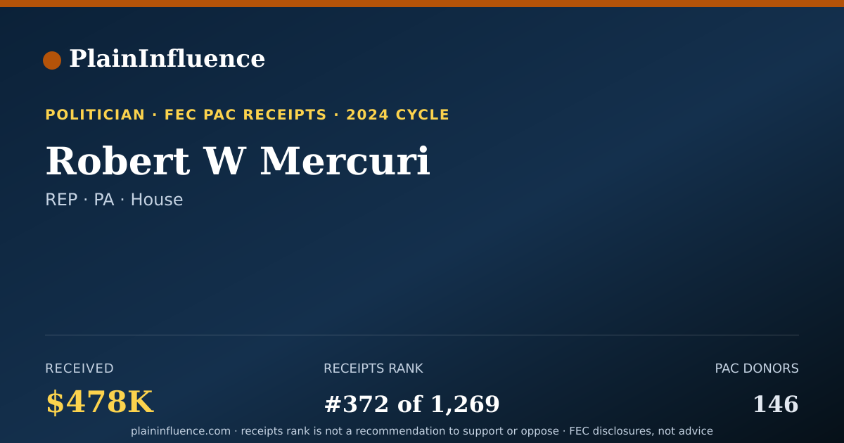 Shareable card for Robert W Mercuri