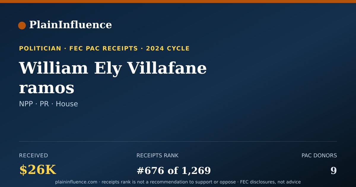 Shareable card for William Ely Villafane ramos