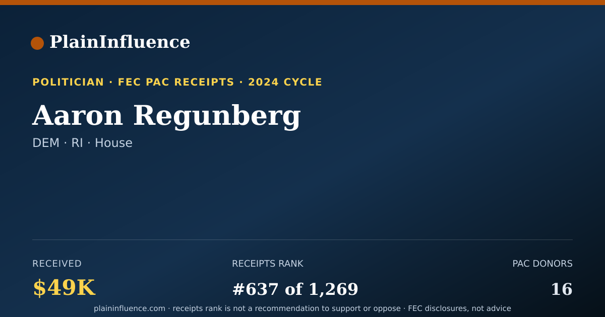Shareable card for Aaron Regunberg