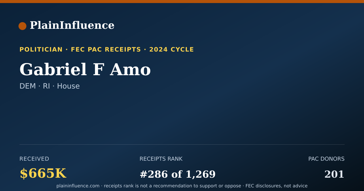 Shareable card for Gabriel F Amo