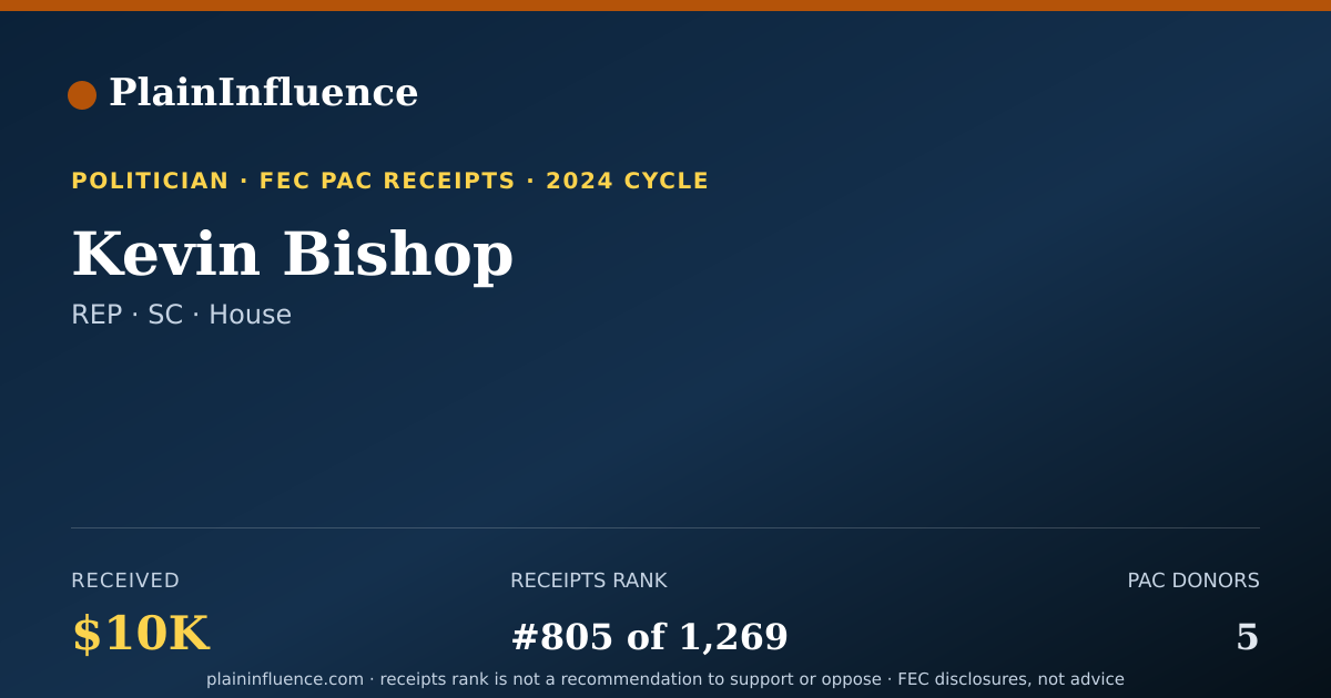 Shareable card for Kevin Bishop