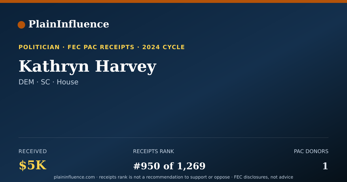 Shareable card for Kathryn Harvey