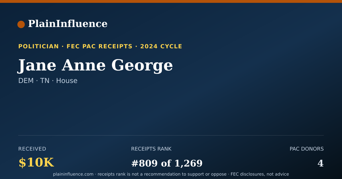 Shareable card for Jane Anne George