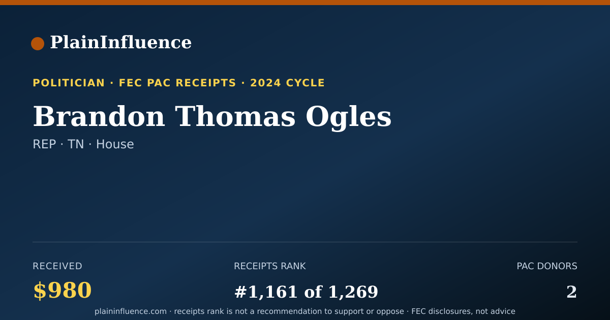 Shareable card for Brandon Thomas Ogles