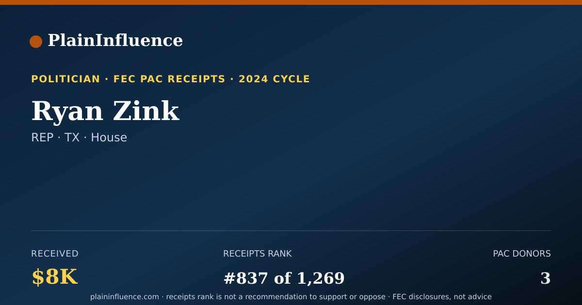 Shareable card for Ryan Zink