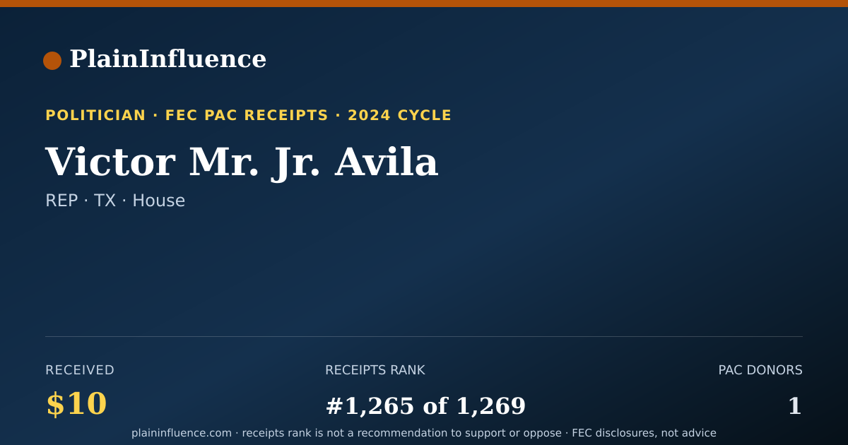 Shareable card for Victor Mr. Jr. Avila
