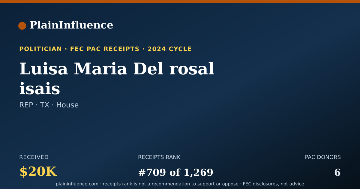 Shareable card for Luisa Maria Del rosal isais
