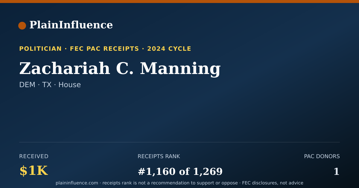 Shareable card for Zachariah C. Manning