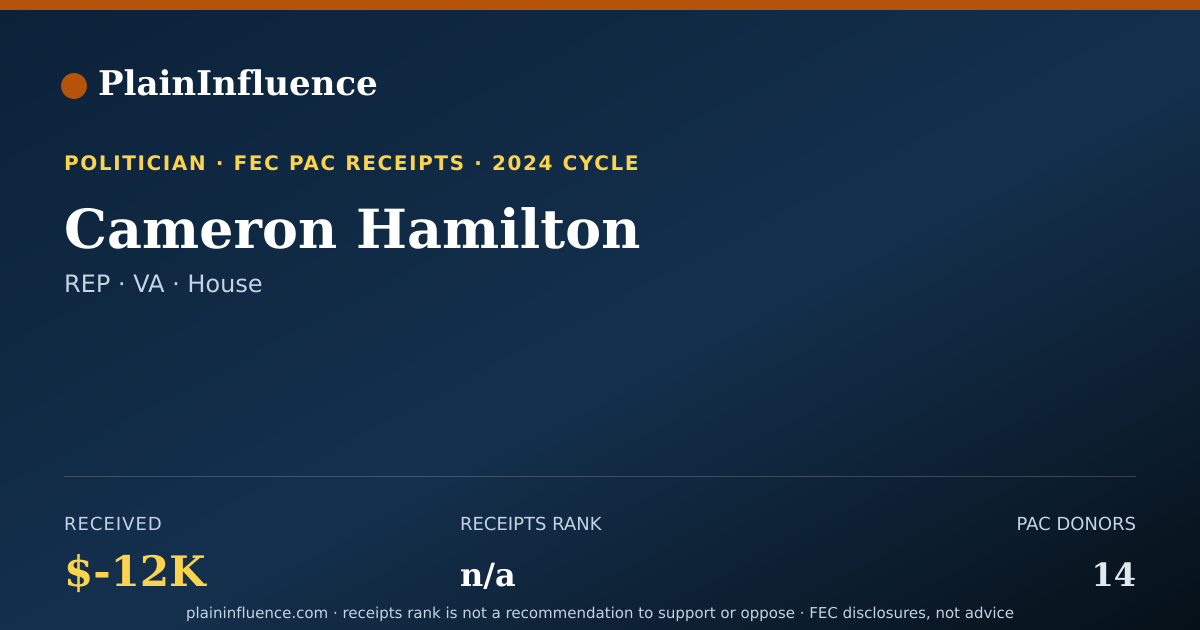 Shareable card for Cameron Hamilton
