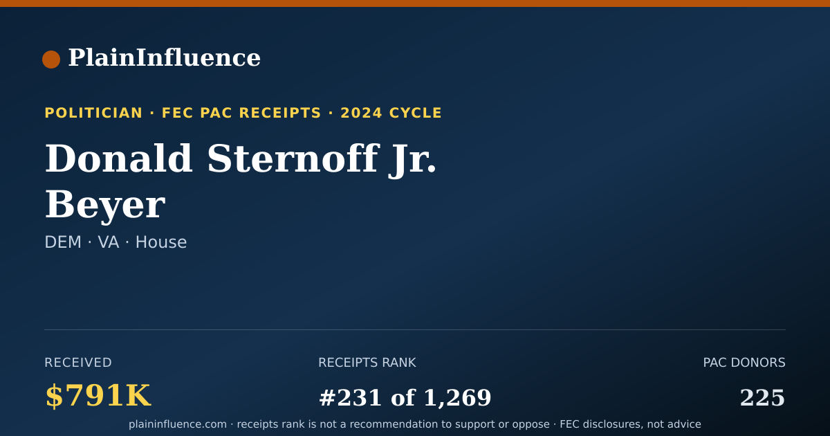 Shareable card for Donald Sternoff Jr. Beyer