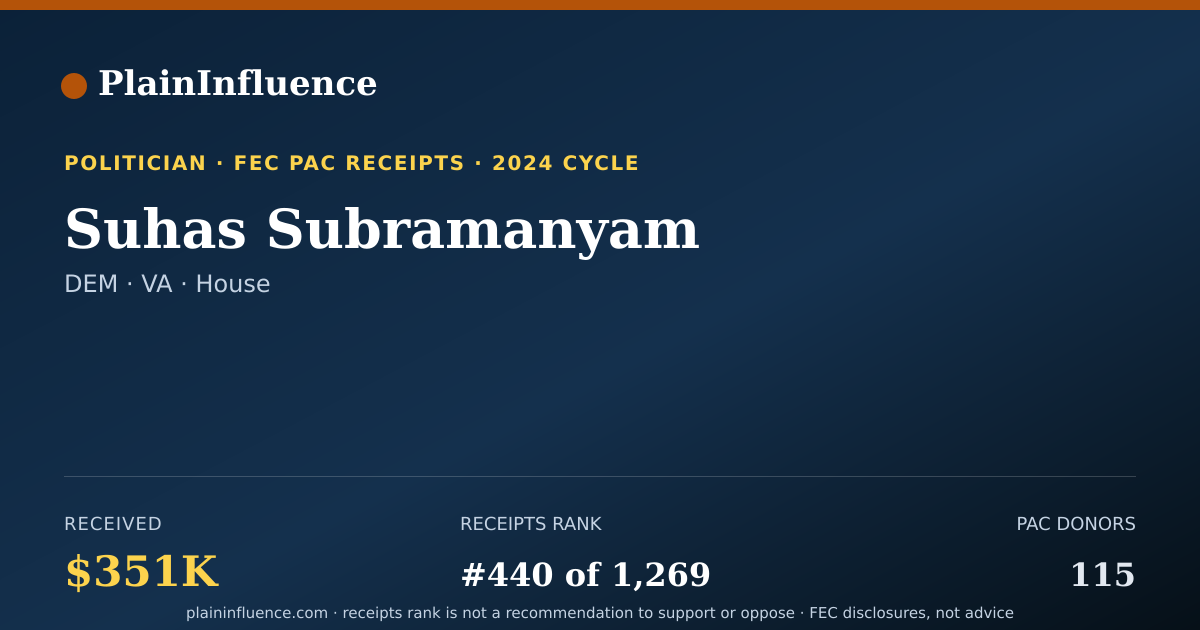 Shareable card for Suhas Subramanyam