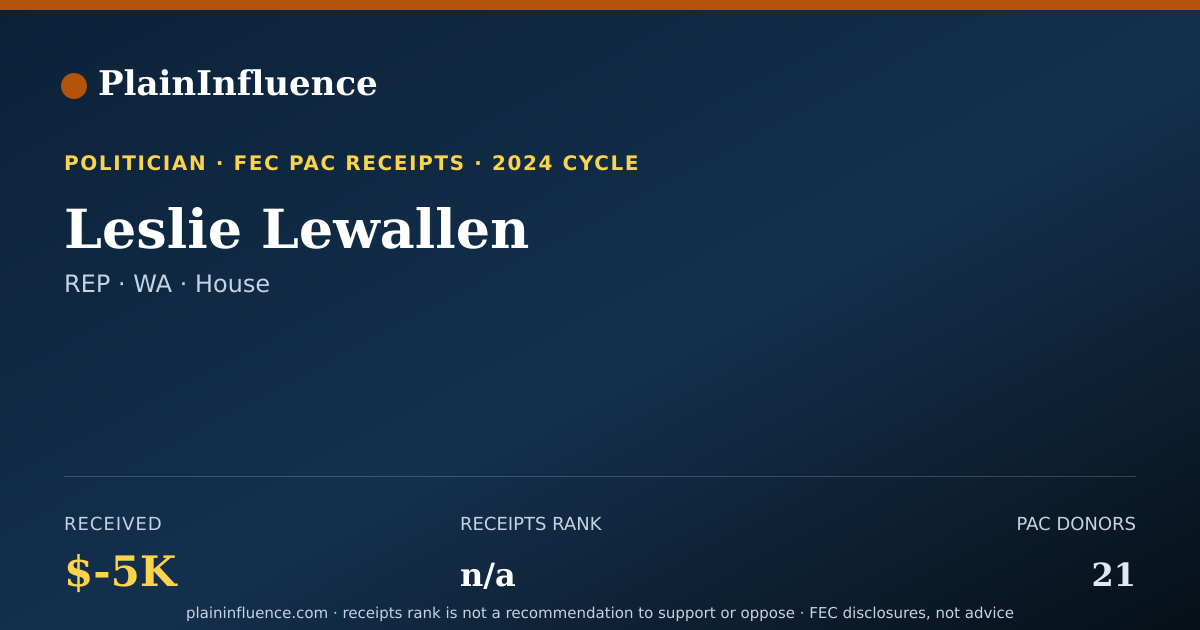 Shareable card for Leslie Lewallen