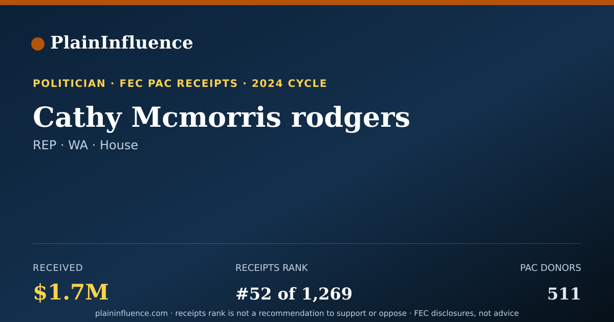 Shareable card for Cathy Mcmorris rodgers