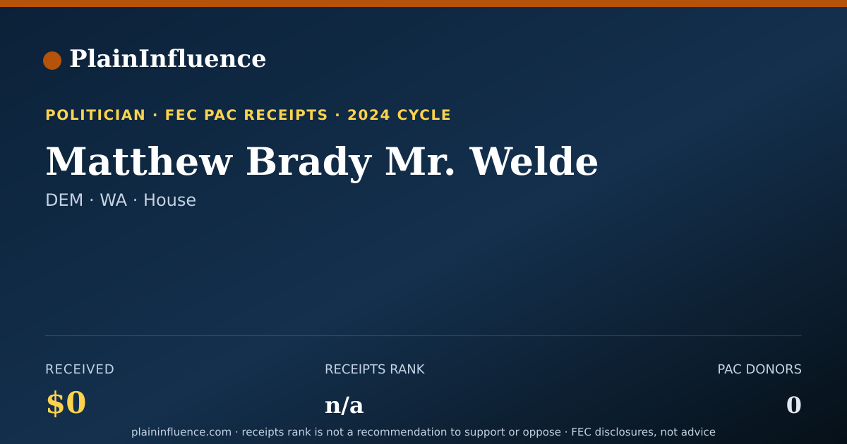 Shareable card for Matthew Brady Mr. Welde