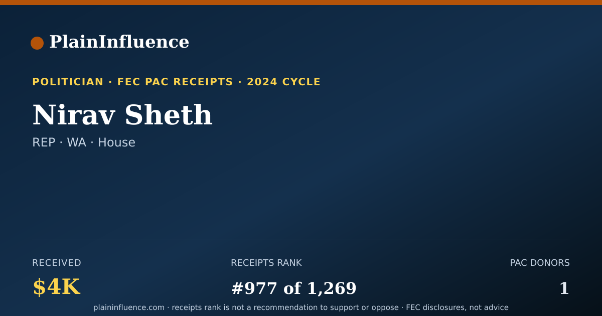 Shareable card for Nirav Sheth