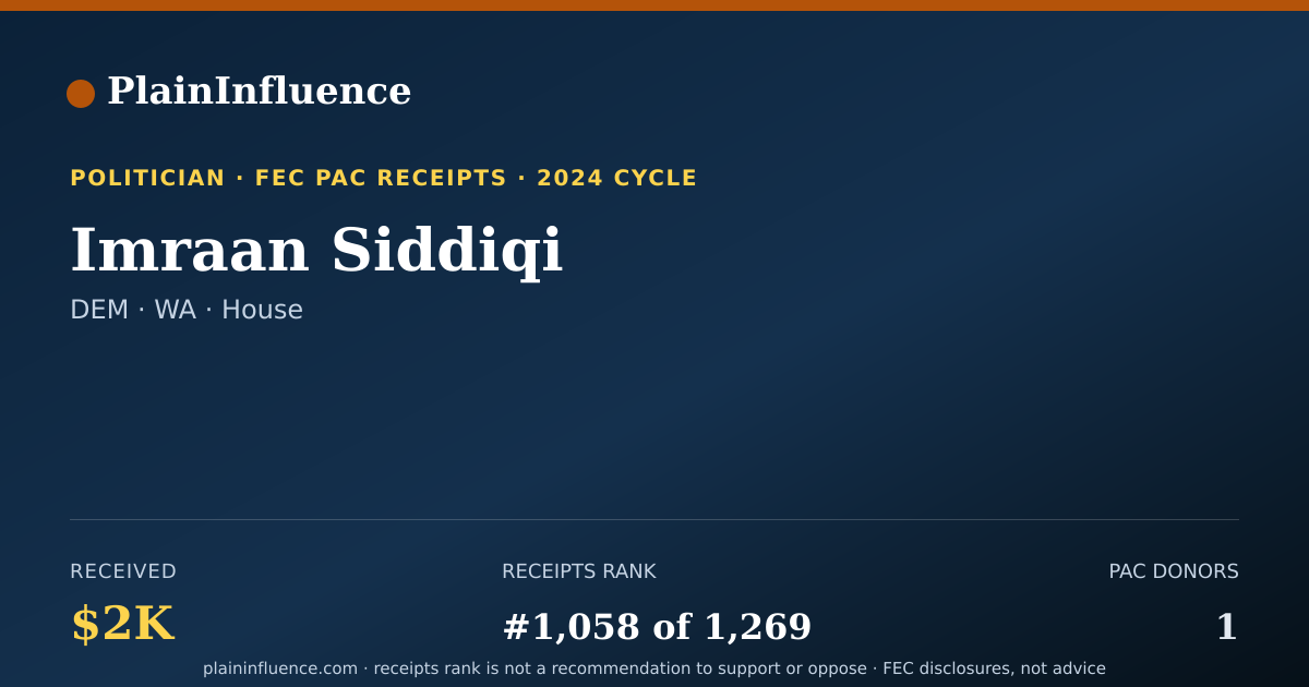 Shareable card for Imraan Siddiqi