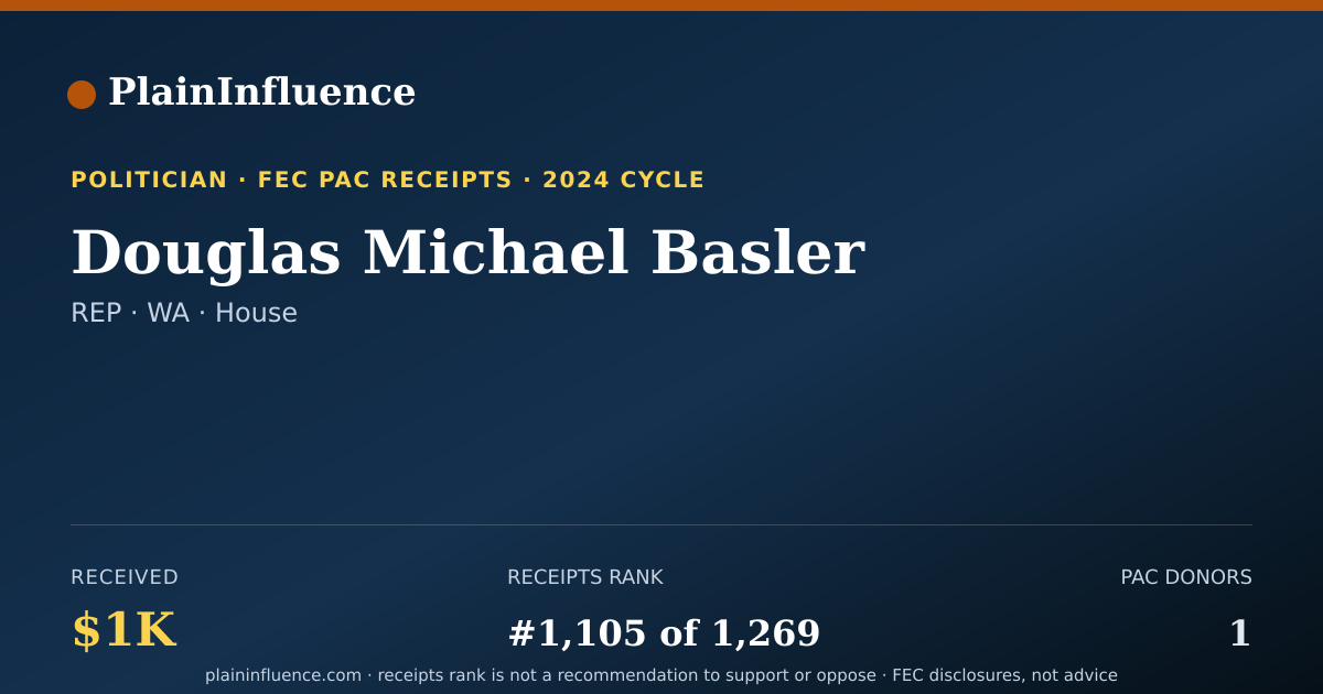 Shareable card for Douglas Michael Basler