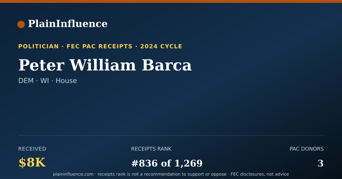 Shareable card for Peter William Barca