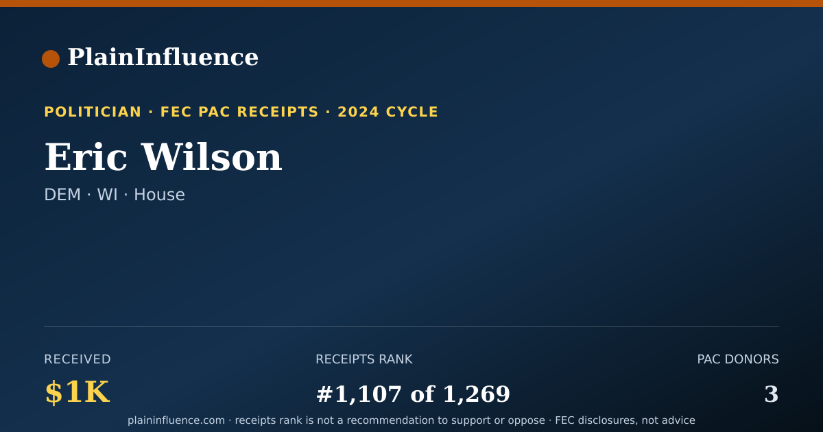 Shareable card for Eric Wilson