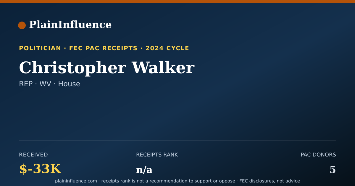 Shareable card for Christopher Walker