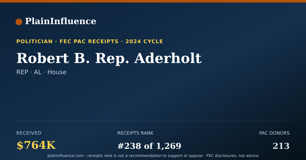 Shareable card for Robert B. Rep. Aderholt