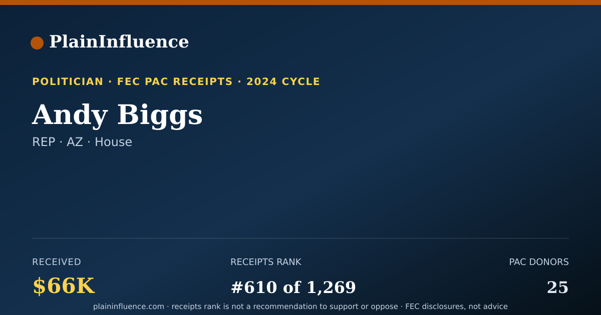 Shareable card for Andy Biggs