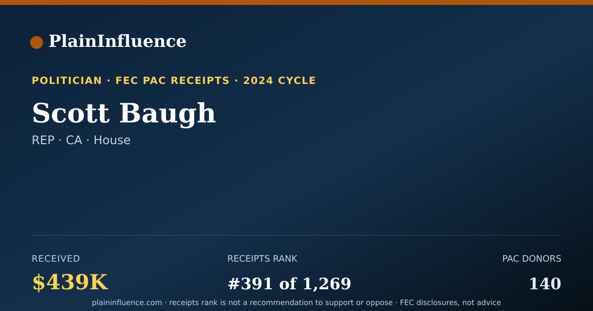 Shareable card for Scott Baugh