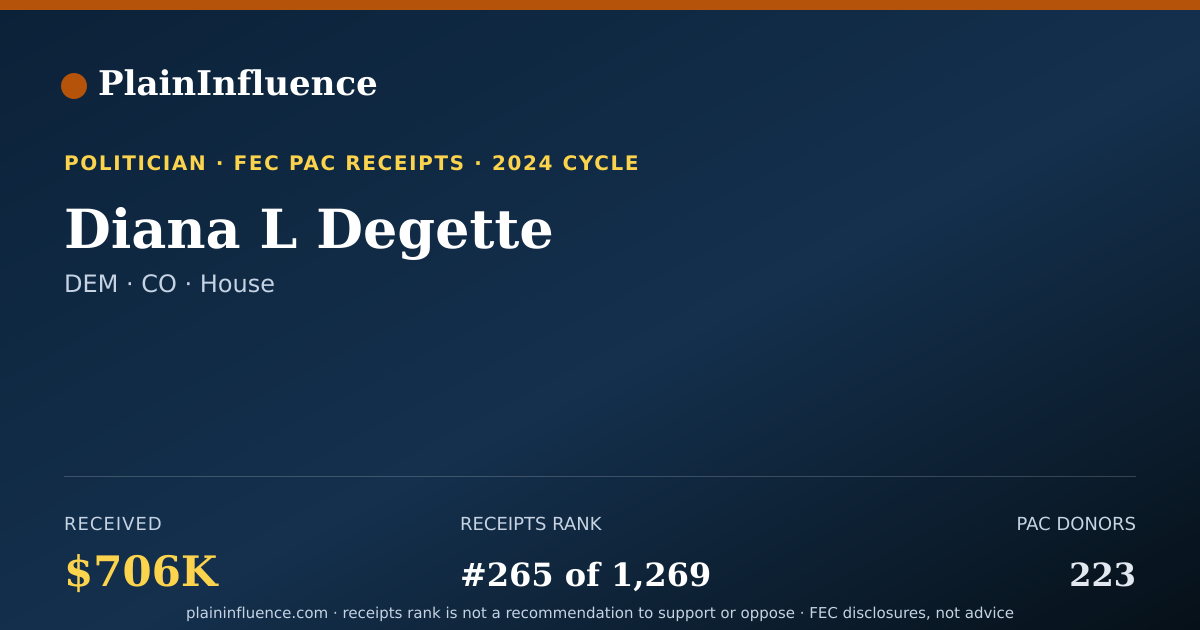 Shareable card for Diana L Degette