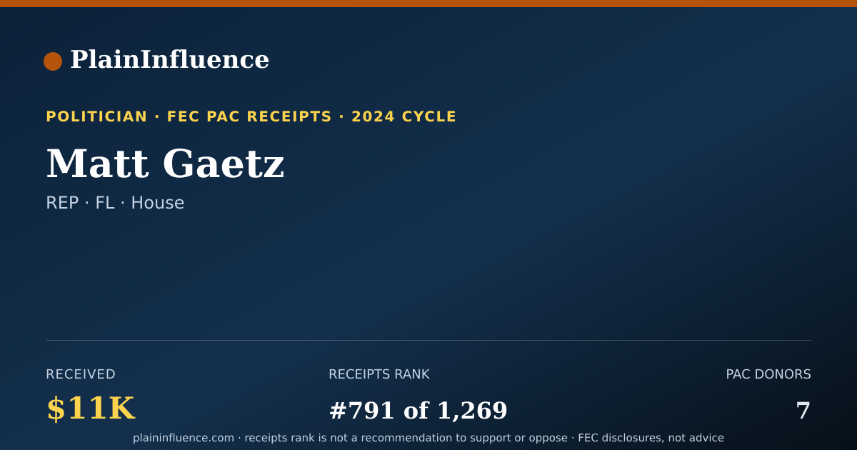 Shareable card for Matt Gaetz