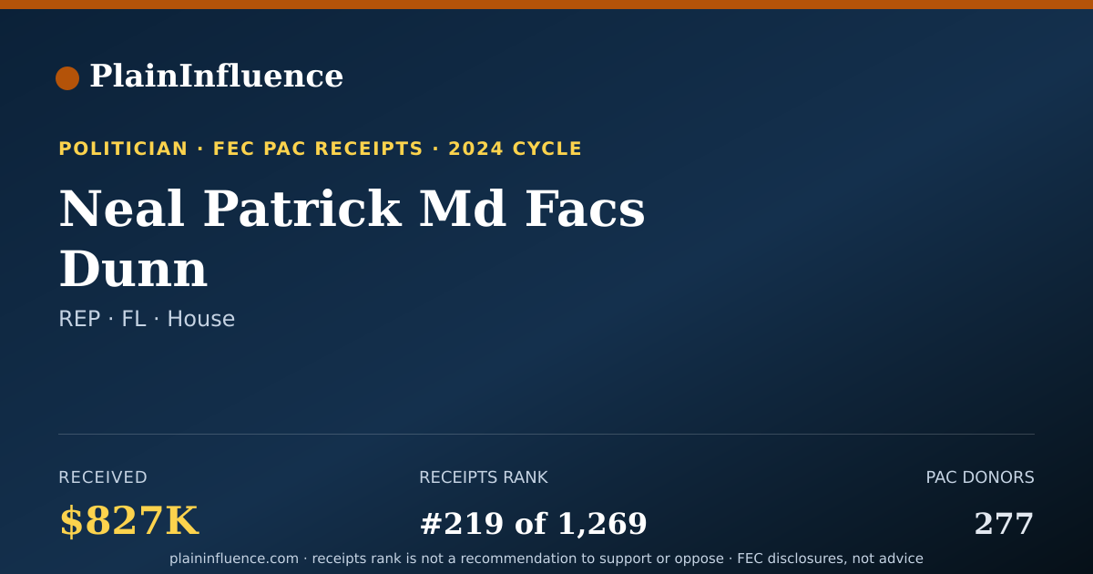 Shareable card for Neal Patrick Md Facs Dunn