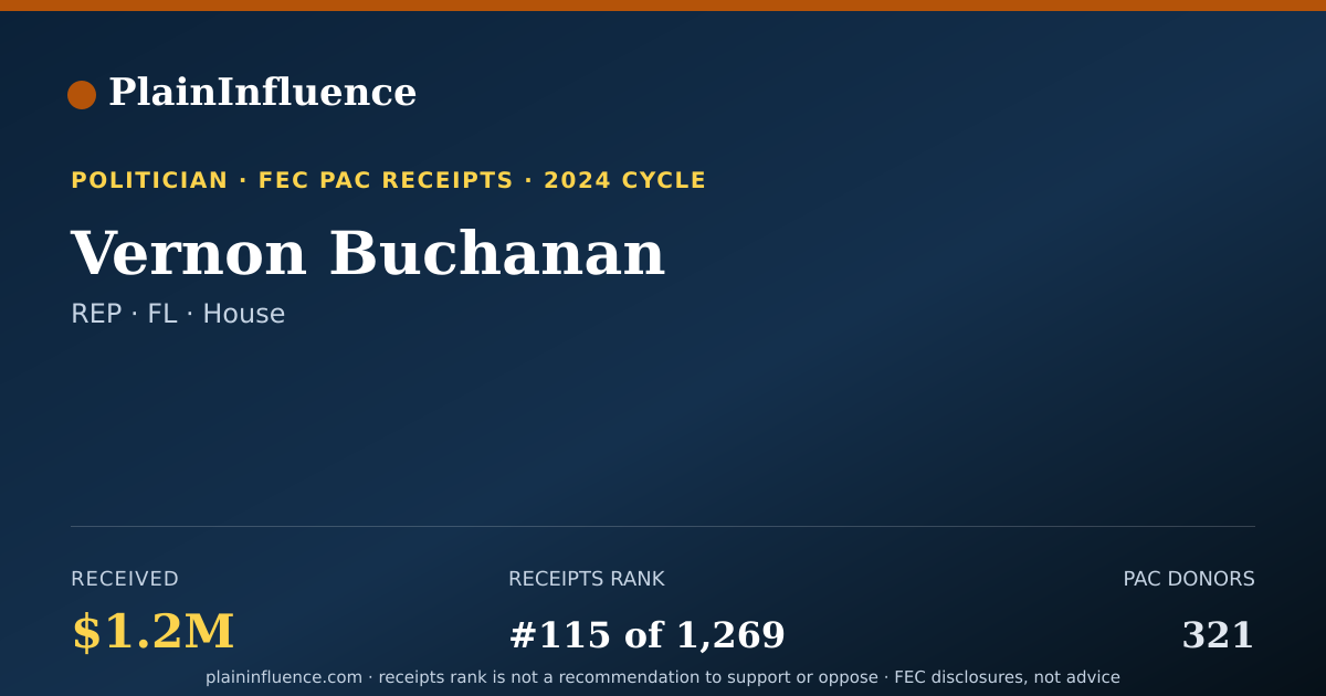 Shareable card for Vernon Buchanan