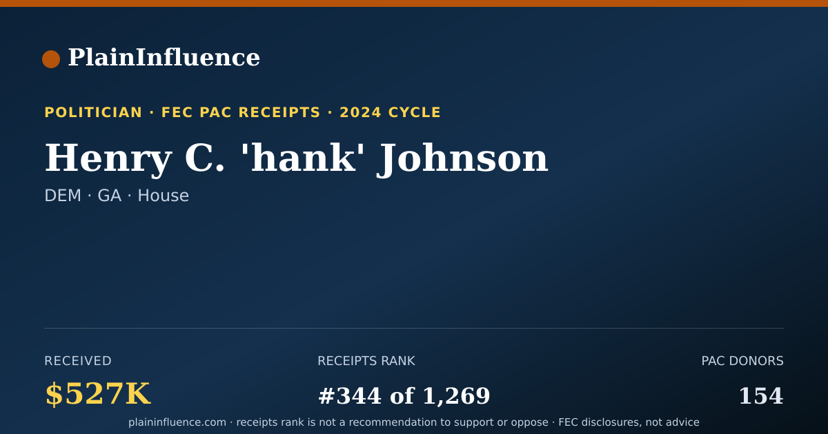 Shareable card for Henry C. 'hank' Johnson