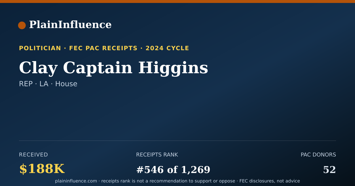 Shareable card for Clay Captain Higgins